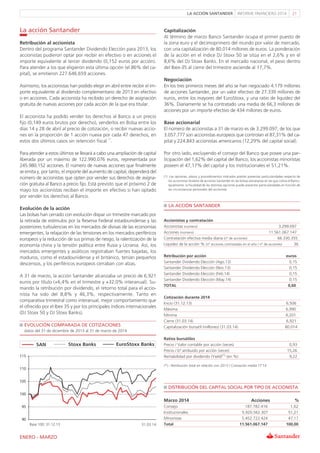 LA ACCI‡N SANTANDER INFORME FINANCIERO 2014 21
La acción Santander

Retribución al accionista
Dentro del programa Santande...