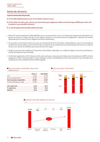 INFORMEINFORME FINANCIERFINANCIEROO 20162016
ENERO - MARZO
Información ﬁnanciera del Grupo
Ratios de solvencia
Aspectos de...