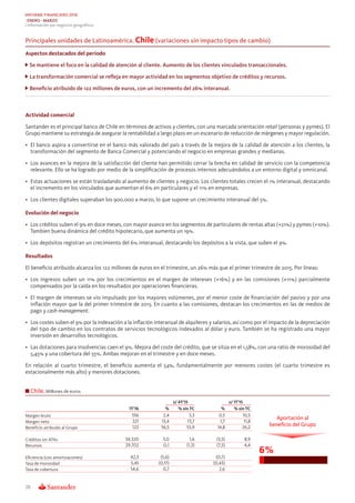 INFORMEINFORME FINANCIERFINANCIEROO 20162016
ENERO - MARZO
Información por negocios geográﬁcos
Principales unidades de Lat...