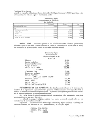 Contabilidad de las Empresas
tomando en cuenta las utilidades que fueron distribuidas 65,000 para Emmanuel y 50,000 para Bryan y los
retiros que hicieron cada uno según se muestra en el cuadro.

                                                Emmanuel y Bryan
                                      Estado de capital de los socios
                                              Por el año 00
                                                     Emmanuel                Bryan                Total
Aportación al 1 de enero                                     75,000                   75,000          150,000
Más:
 Aportaciones adicionales                                    30,000                    5,000          35,000
 Utilidad Neta                                               65,000                   50,000         115,000
 Totales                                                    170,000                  130,000         300,000
  Menos retiros                                              52,000                   26,000          78,000
  Saldo al 31 de diciembre                                  118,000                  104,000         222, 000



         Balance General.- El balance general de una sociedad en nombre colectivo generalmente
muestra el capital de cada socio, con una referencia al Estado de capitales de los socios, donde se mues-
tran los detalles de la evolución del capital de cada socio durante el período


                                                Emmanuel y Bryan
                                                 Balance General
                                             Al 31 de diciembre de 00
                                                    ACTIVOS
                  Efectivo                                                     42,000
                  Cuentas por Cobrar                                           50,000
                  Inventario de Mercancías                                     99,000
                  Equipos de Oficina                                           63,000
                  TOTAL DE ACTIVOS                                            254,000
                                   PASIVOS
                   Cuentas por Pagar                                           22,000
                  Documentos por Pagar                                         10,000
                  TOTAL PASIVOS                                                32,000
                              CAPITALES DE LOS SOCIOS
                  Emmanuel, Capital                                            118,000
                  Bryan, Capital                                               104,000
                  TOTAL CAPITAL                                                222,000
                  TOTAL PASIVOS Y CAPITAL                                      254,000

          DISTRIBUCION DE LOS BENEFICIOS.- Los beneficios se distribuyen en la forma que los
miembros de la organización hayan establecidos, quedando establecidos que si no se especifica nada al
respecto los mismos se distribuirán en partes iguales. Las pérdidas que se podrían producir se van a distri-
buir de la misma manera que se distribuyan los beneficios.
          Hay varias formas de cómo se pueden distribuir las ganancias y los socios deben ponerse de
acuerdo de cómo es que van a distribuir...
          1. - Sobre la base de porcentaje convenidos.- Los socios se ponen de acuerdo sobre un por
ciento del total de los beneficios obtenidos.
          Suponiendo       que los beneficios obtenidos por Emmanuel y Bryan fueron de $150,000 y han
convenido distribuir los beneficios en 55% para Emmanuel y un 45% para Bryan.

                         $150,000 y 55% =$82,500
                          150,000 y 45% = 67,500
                         Total            150,000

6                                                                                     Florencio Ml. Tejada MA
 