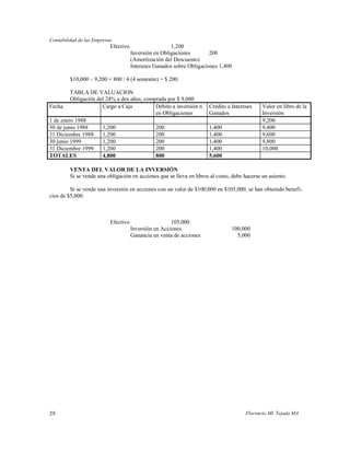 Contabilidad de las Empresas
                           Efectivo                    1,200
                                      Inversión en Obligaciones        200
                                      (Amortización del Descuento)
                                      Intereses Ganados sobre Obligaciones 1,400

         $10,000 – 9,200 = 800 / 4 (4 semestre) = $ 200.

         TABLA DE VALUACION
         Obligación del 24% a dos años, comprada por $ 9,000
Fecha                 Cargo a Caja          Débito a inversión n      Crédito a Intereses     Valor en libro de la
                                            en Obligaciones           Ganados                 Inversión
1 de enero 1988                                                                               9,200
30 de junio 1988      1,200                 200                       1,400                   9,400
31 Diciembre 1988     1,200                 200                       1,400                   9,600
30 junio 1999         1,200                 200                       1,400                   9,800
31 Diciembre 1999     1,200                 200                       1,400                   10,000
TOTALES               4,800                 800                       5,600

         VENTA DEL VALOR DE LA INVERSIÓN
         Si se vende una obligación en acciones que se lleva en libros al costo, debe hacerse un asiento.

         Si se vende una inversión en acciones con un valor de $100,000 en $105,000, se han obtenido benefi-
cios de $5,000.



                           Efectivo                    105,000
                                      Inversión en Acciones                     100,000
                                      Ganancia en venta de acciones               5,000




29                                                                                    Florencio Ml. Tejada MA
 