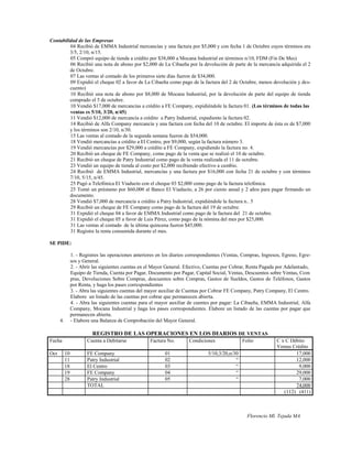 Contabilidad de las Empresas
         04 Recibió de EMMA Industrial mercancías y una factura por $5,000 y con fecha 1 de Octubre cuyos términos era
         3/5, 2/10, n/15.
         05 Compró equipo de tienda a crédito por $38,000 a Mocana Industrial en términos n/10, FDM (Fin De Mes)
         06 Recibió una nota de abono por $2,000 de La Cibaeña por la devolución de parte de la mercancía adquirida el 2
         de Octubre.
         07 Las ventas al contado de los primeros siete días fueron de $34,000.
         09 Expidió el cheque 02 a favor de La Cibaeña como pago de la factura del 2 de Octubre, menos devolución y des-
         cuento)
         10 Recibió una nota de abono por $8,000 de Mocana Industrial, por la devolución de parte del equipo de tienda
         comprado el 5 de octubre.
         10 Vendió $17,000 de mercancías a crédito a FE Company, expidiéndole la factura 01. (Los términos de todas las
         ventas es 5/10, 3/20, n/45)
         11 Vendió $12,000 de mercancía a crédito a Patry Industrial, expediento la factura 02.
         14 Recibió de Alfa Company mercancía y una factura con fecha del 10 de octubre. El importe de ésta es de $7,000
         y los términos son 2/10, n/30.
         15 Las ventas al contado de la segunda semana fueron de $54,000.
         18 Vendió mercancías a crédito a El Centro, por $9,000, según la factura número 3.
         19 Vendió mercancías por $29,000 a crédito a FE Company, expidiendo la factura no. 4.
         20 Recibió un cheque de FE Company, como pago de la venta que se realizó el 10 de octubre.
         21 Recibió un cheque de Patry Industrial como pago de la venta realizada el 11 de octubre.
         23 Vendió un equipo de tienda al costo por $2,000 recibiendo efectivo a cambio.
         24 Recibió de EMMA Industrial, mercancías y una factura por $16,000 con fecha 21 de octubre y con términos
         7/10, 5/15, n/45.
         25 Pagó a Telefónica El Viaducto con el cheque 03 $2,000 como pago de la factura telefónica.
         25 Tomó un préstamo por $60,000 al Banco El Viaducto, a 26 por ciento anual y 2 años para pagar firmando un
         documento.
         28 Vendió $7,000 de mercancía a crédito a Patry Industrial, expidiéndole la factura n.. 5
         29 Recibió un cheque de FE Company como pago de la factura del 19 de octubre.
         31 Expidió el cheque 04 a favor de EMMA Industrial como pago de la factura del 21 de octubre.
         31 Expidió el cheque 05 a favor de Luis Pérez, como pago de la nómina del mes por $25,000.
         31 Las ventas al contado de la última quincena fueron $45,000.
         31 Registre la renta consumida durante el mes.

SE PIDE:

                1. - Registres las operaciones anteriores en los diarios correspondientes (Ventas, Compras, Ingresos, Egreso, Egre-
                sos y General.
                2. - Abrir las siguientes cuentas en el Mayor General. Efectivo, Cuentas por Cobrar, Renta Pagada por Adelantado,
                Equipo de Tienda, Cuenta por Pagar, Documento por Pagar, Capital Social, Ventas, Descuentos sobre Ventas, Com
                pras, Devoluciones Sobre Compras, descuentos sobre Compras, Gastos de Sueldos, Gastos de Teléfonos, Gastos
                por Renta, y haga los pases correspondientes
                3. - Abra las siguientes cuentas del mayor auxiliar de Cuentas por Cobrar FE Company, Patry Company, El Centro.
                Elabore un listado de las cuentas por cobrar que permanecen abierta.
                4. - Abra las siguientes cuentas para el mayor auxiliar de cuentes por pagar: La Cibaeña, EMMA Industrial, Alfa
                Company, Mocana Industrial y haga los pases correspondientes. Elabore un listado de las cuentas por pagar que
                permanecen abierta.
      4.        - Elabore una Balanza de Comprobación del Mayor General.

                          REGISTRO DE LAS OPERACIONES EN LOS DIARIOS DE VENTAS
Fecha                   Cuenta a Debitarse            Factura No.       Condiciones               Folio           C x C Débito
                                                                                                                  Ventas Crédito
Oct        10           FE Company                           01                  5/10,3/20,n/30                           17,000
           11           Patry Industrial                     02                               “                           12,000
           18           El Centro                            03                               “                             9,000
           19           FE Company                           04                               “                           29,000
           28           Patry Industrial                     05                               “                             7,000
                        TOTAL                                                                                             74,000
                                                                                                                     (112) (411)



                                                                                                    Florencio Ml. Tejada MA
 