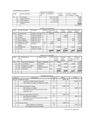 Contabilidad de las Empresas
                                                    DIARIO DE COMPRAS
Fecha             Cuenta a abonarse                 Factura Condiciones          Fecha             Compras – Débito
                                                    No.                          Factura           Cta. X Pagar – Crédito
Oct     2         La Cibaeña                                    5/10, 3/15, n/30                                       22,000
        4         Emma Industrial                                3/5, 2/10, n/30                                        5,000
        14        Alfa Company                                        2/10, n/30                                        7,000
        24        Emma Industrial                                3/5, 2/10, n/30                                       16,000
                  TOTAL                                                                                                50,000
                                                                                                                  (515) (211)

                                                      DIARIO DE INGRESOS
Fecha        Cuenta Abonada           Concepto            Folio Cta Varias C x C      Ventas    Des s/vtas Efectivo
                                                                Crédito    Crédito    Crédito   Débito     Débito
Oct 1    Capital Social               Emisión Acciones 311        200,000                                    200,000
    7    Ventas                       Ventas al Contado                                  34,000                34,000
    15   Ventas                       Ventas al Contado                                  54,000                54,000
    20   FE Company                   Saldo Fact. No. 1                        17,000                  850     16,150
    21   Patry Industrial             Saldo Fact. No 2                         12,000                  600     11,400
    23   Equipo de Tienda             Venta E. De Of.     114        2,000                                      2,000
    25   Documento por                Préstamo            212       60,000                                     60,000
         Pagar
      29 EMMA Ind.                    Saldo Fact. No 4                          29,000                     1,450       27,550
      31 Ventas                       Ventas al Contado                                     45,000                     45,000
                                                                  262,000       58,000     133,000         2,900      450,100
                                                                   (√)         (112)       (411)         (412)        (111)

                                                     DIARIOS DE EGRESOS
Fecha        Ck     Beneficiario                 Cuenta a Cargo     Folio Cuenta     Cuenta x  Des        Efectivo
             No                                                           Varias     Pagar     s/compras Crédito
                                                                          Débito     Débito    Crédito
Oct 1        01     Servicio de Alquileres       Renta x Adelantado 113      15,000                          15,000
    9        02     La Cibaeña                   La Cibaeña                             20,000      1,000    19,000
    25       03     Teléfono El Viaducto         Teléfono           612        2,000                           2,000
    31       04     EMMA Industrial              EMMA Industrial                        16,000      1,120    14,880
    31       05     Luis Pérez                   Sueldos            611      25,000                          25,000
                                                                             42,000     36,000      2,120    75,880
                                                                             (√)       (211)      (517)     (111)

                                                     DIARIO GENERAL
 Fecha                         Descripción                             Folio             Débito                Crédito
Oct 05 Equipo de Tienda                                                 112                38,00    00
               Cuentas por Pagar/Mocana Industrial                      211                                     38,000     00
               Para registrar la compra de equipos de tienda

      06 Cuentas por Pagar/La Cibaeña                                   211                2,000    00
                 Devoluciones s/compras                                 512                                        2,000   00
                Para registrar las devoluciones sobre compra
                realizada el día 2

      10 Cuenta por Pagar/Mocana Industrial                             211                8,000    00
                 Devoluciones s/compras                                 512                                        8,000   00
                Para registrar las devoluciones sobre compras
                realizadas el día 5.

      31 Gasto por Renta                                                611                5,000    00
                      Renta Pagada por Adelantado                       113                                        5,000   00
                     Para registrar la renta consumida

                                                                                              Florencio Ml. Tejada MA
 