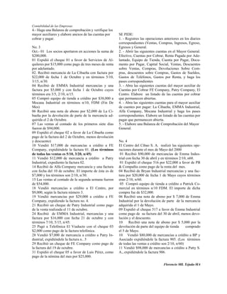 Contabilidad de las Empresas
4.- Haga una Balanza de comprobación y verifique los
mayor auxiliares y elabore anexos de las cuentas por    SE PIDE:
cobrar y pagar.                                         1. - Registres las operaciones anteriores en los diarios
                                                        correspondientes (Ventas, Compras, Ingresos, Egreso,
No. 3                                                   Egresos y General.
Oct.- 01 Los socios aportaron en acciones la suma de    2. - Abrir las siguientes cuentas en el Mayor General.
$200,000.                                               Efectivo, Cuentas por Cobrar, Renta Pagada por Ade-
01 Expidió el cheque 01 a favor de Servicios de Al-     lantado, Equipo de Tienda, Cuenta por Pagar, Docu-
quileres por $15,000 como pago de tres meses de renta   mento por Pagar, Capital Social, Ventas, Descuentos
por adelantado.                                         sobre Ventas, Compras, Devoluciones Sobre Com-
02. Recibió mercancía de La Cibaeña con factura por     pras, descuentos sobre Compras, Gastos de Sueldos,
$22,000 de fecha 1 de Octubre y en términos 5/10,       Gastos de Teléfonos, Gastos por Renta, y haga los
3/15, n/30.                                             pases correspondientes
04 Recibió de EMMA Industrial mercancías y una          3. - Abra las siguientes cuentas del mayor auxiliar de
factura por $5,000 y con fecha 1 de Octubre cuyos       Cuentas por Cobrar FE Company, Patry Company, El
términos era 3/5, 2/10, n/15.                           Centro. Elabore un listado de las cuentas por cobrar
05 Compró equipo de tienda a crédito por $38,000 a      que permanecen abiertas.
Mocana Industrial en términos n/10, FDM (Fin De         4. - Abra las siguientes cuentas para el mayor auxiliar
Mes)                                                    de cuentes por pagar: La Cibaeña, EMMA Industrial,
06 Recibió una nota de abono por $2,000 de La Ci-       Alfa Company, Mocana Industrial y haga los pases
baeña por la devolución de parte de la mercancía ad-    correspondientes. Elabore un listado de las cuentas por
quirida el 2 de Octubre.                                pagar que permanecen abierta.
07 Las ventas al contado de los primeros siete días     5. - Elabore una Balanza de Comprobación del Mayor
fueron de $94,000.                                      General.
09 Expidió el cheque 02 a favor de La Cibaeña como
pago de la factura del 2 de Octubre, menos devolución
y descuento)                                            No. 4
10 Vendió $17,000 de mercancías a crédito a FE          El Centro del Cibao S. A. realizó las siguientes ope-
Company, expidiéndole la factura 01. (Los términos      raciones durante el mes de Mayo del 2000
de todas las ventas es 5/10, 3/20, n/45)                 01 Recibió $90,000 de mercancías de Emma Indus-
11 Vendió $12,000 de mercancía a crédito a Patry        trial con fecha 30 de abril y en términos 2/10, n60.
Industrial, expediento la factura 02.                    01 Expidió el cheque 516 por $22,000 a favor de PB
14 Recibió de Alfa Company mercancía y una factura      & Compañía como pago de la renta del mes.
con fecha del 10 de octubre. El importe de ésta es de   04 Recibió de Bryan Industrial mercancías y una fac-
$7,000 y los términos son 2/10, n/30.                   tura por $20,000 de fecha 1 de Mayo cuyos términos
15 Las ventas al contado de la segunda semana fueron    eran 2/10, n/60.
de $54,000.                                              05 Compró equipo de tienda a crédito a Patrick Co-
18 Vendió mercancías a crédito a El Centro, por         mercial en términos n/10 FDM. El importe de dicha
$9,000, según la factura número 3.                      compra fue de $32,000.
19 Vendió mercancías por $29,000 a crédito a FE         06 Recibió una nota de abono por $ 7,000 de Emma
Company, expidiendo la factura no. 4.                   Industrial por la devolución de parte de la mercancía
21 Recibió un cheque de Patry Industrial como pago      adquirida el 1 de Mayo.
de la venta realizada el 11 de octubre.                 09 Expidió el cheque 517 a favor de Emma Industrial
24 Recibió de EMMA Industrial, mercancías y una         como pago de su factura del 30 de abril, menos devo-
factura por $16,000 con fecha 21 de octubre y con       lución y el descuento.
términos 7/10, 5/15, n/45.                              10      Recibió una nota de abono por $ 5,000 por la
25 Pagó a Telefónica El Viaducto con el cheque 03       devolución de parte del equipo de tienda      comprado
$2,000 como pago de la factura telefónica.              el 5 de Mayo.
28 Vendió $7,000 de mercancía a crédito a Patry In-     10 Vendió $80,000 de mercancías a crédito a BP y
dustrial, expidiéndole la factura n.. 5                 Asociado expidiéndole la factura 905. (Los términos
29 Recibió un cheque de FE Company como pago de         de todas las ventas a crédito son 2/10, n/60)
la factura del 19 de octubre.                           11 Vendió $98,000 de mercancías a crédito a Patty S.
31 Expidió el cheque 05 a favor de Luis Pérez, como     A., expidiéndole la factura 906.
pago de la nómina del mes por $25,000.

                                                                                      Florencio Mll. Tejada-MA
 