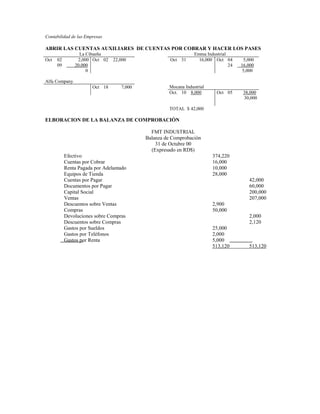 Contabilidad de las Empresas

ABRIR LAS CUENTAS AUXILIARES DE CUENTAS POR COBRAR Y HACER LOS PASES
                 La Cibaeña                                     Emma Industrial
Oct   02        2,000 Oct 02    22,000               Oct 31       16,000 Oct 04       5,000
      09       20,000                                                           24   16,000
                    0                                                                 5,000

Alfa Company
                       Oct 18      7,000            Mocana Industrial
                                                    Oct. 10 8,000         Oct 05      38,000
                                                                                      30,000

                                                    TOTAL $ 42,000

ELBORACION DE LA BALANZA DE COMPROBACIÒN

                                             FMT INDUSTRIAL
                                           Balanza de Comprobación
                                               31 de Octubre 00
                                             (Expresado en RD$)
           Efectivo                                                     374,220
           Cuentas por Cobrar                                           16,000
           Renta Pagada por Adelantado                                  10,000
           Equipos de Tienda                                            28,000
           Cuentas por Pagar                                                            42,000
           Documentos por Pagar                                                         60,000
           Capital Social                                                               200,000
           Ventas                                                                       207,000
           Descuentos sobre Ventas                                      2,900
           Compras                                                      50,000
           Devoluciones sobre Compras                                                   2,000
           Descuentos sobre Compras                                                     2,120
           Gastos por Sueldos                                           25,000
           Gastos por Teléfonos                                         2,000
           Gastos por Renta                                             5,000
                                                                        513,120         513,120
 