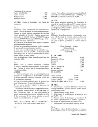 Contabilidad de las Empresas
Gastos de Publicidad                          1,500      Andrés, Pedro y Juan construyeron una sociedad en la
Gastos de Renta                                500       que Andrés invirtió $300,000, Pedro $400,000 y Juan
Rodríguez, cap.                             45,000       $450,000. Los beneficios fueron de 80,000.
Rodríguez, retiro                            5,000
                                                         SE PIDE:
SE PIDE: Estado de Resultados y de Capital del           Los socios acordaron distribuir los beneficios de
propietario.                                             acuerdo al capital invertido, en 25% para el primero,
                                                         35% para el segundo y 40% para el tercero. Realice un
No. 2                                                    asiento para pasar las pérdidas o ganancias a la cuenta
Martínez y Ortega construyeron una sociedad invir-       de capital de los propietarios.
tiendo $500,000 y Ortega $600,000 respectivamente.
Durante su primer año de operaciones la sociedad         No. 5
obtuvo utilidades de $98,000. Hicieron aportaciones      El balance General que aparece a continuación perte-
adicionales de $50,000 Martínez y $60,000 Ortega y       nece a la Sociedad de Nombre colectivo Abreu, Al-
retiros de $10,000 Martínez y $15,000 Ortega. Distri-    mánzar y Azucey. Ellos decidieron vender sus acti-
buya los beneficios suponiendo:                          vos, para su pasivo y distribuir el efectivo entre los
A.- Los socios no acordaron nada respecto al método      socios.
para distribuir las ganancias.
B.- Los socios acordaron participar en las ganancias                  Abreu, Almánzar y Azucey
de acuerdo a la proporción de sus capitales.                               Balance General
C.- Los socios acordaron repartir las utilidades asig-                Al 31 de marzo de 00____
nando salarios anual de $10,000 a Martínez y $8,000                          (Valor RD$)
para Ortega, más un 10% de interés sobre sus inver-
siones, el resto en partes iguales.                      I. ACTIVOS
Haga un Estado de Capital tomando como base los          Efectivo                                    40,000
resultados del C.                                        Equipos de Oficina                          10,000
                                                         Inventario                                  12,000
No. 3                                                    Edificio                                    18,000
Andrés, Juan y Antonio invirtieron $350,000,             Terreno                                      2,000
$520,000 y $900,000 respectivamente, en una socie-       TOTAL ACTIVOS                               82,000
dad. Durante su primer año de operaciones obtuvo         II. PASIVOS
250,000 de utilidad.                                     Cuentas por Pagar                           7,000
SE PIDE                                                  III. CAPITAL
1. Correr asiento para cerrar la cuenta de pérdidas y
ganancias de la empresa al 31 de diciembre y repartir    Abreu, Capital            25,000
la utilidad neta entre los socios, conforme a cada uno   Almánzar, Capital         25,000
de los siguientes supuestos:                             Azucey, Capital   25,000. 75,000
A.- Los socios no se pudieron poner de acuerdo res-      TOTAL PASIVO Y CAPITAL           82,000
pecto al método para el reparto de las utilidades.
B.- Los socios acordaron repartir las ganancias de       SE PIDE:
acuerdo a las inversiones.                               1. Los activos, a excepción del efectivo fueron ven-
C.- Los socios habían convenido compartir las utilida-   didos por $60,000. (Realice un solo asiento para la
des asignando salarios anuales de $25,000 para An-       venta de los activos)
drés, $19,000 para Juan y $21,000 para Antonio, se       2. Pague el pasivo. (Haga siento).
aceptó una participación sobre las utilidades del 10%    3. Distribución de las Pérdidas y las ganancias será
de las inversiones de los socios, además se acordó       de 4/9, 3/9 y 2/9.
repartir la cantidad restante en 2,2 y 1.                4. Realice asiento de diario para la cancelación de
                                                         las cuentas y para traspasar las pérdidas o ganancias a
HAGA UN ESTADO DE CAPITAL DE LOS PRO-                    las cuentas de capital de cada uno de los socios.
PIETARIOS, TOMANDO COMO BASE EL B.                       5. Distribuye el efectivo restante entre los socios.

No. 4                                                    No. 6
                                                         José, Alfonso y Juan decidieron liquidar su negocio.
                                                         Han vendido sus activos, con excepción del inventario

                                                                                       Florencio Mll. Tejada-MA
 