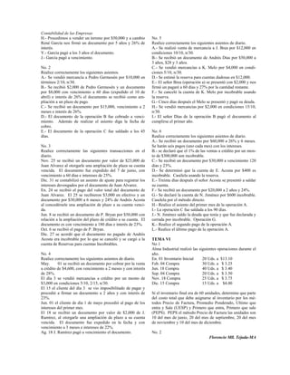 Contabilidad de las Empresas
H.- Procedimos a vender un terreno por $50,000 y a cambio        No. 5
René García nos firmó un documento por 5 años y 26% de           Realice correctamente los siguientes asientos de diario.
interés.                                                         A.- Se realizó venta de mercancía a J. Brea por $12,000 en
Y.- García pagó a los 3 años el documento.                       condiciones 10/10, n/30.
J.- García pagó a vencimiento.                                   B.- Se recibió un documento de Andrés Días por $50,000 a
                                                                 3 años, $28 y 3 años.
No. 2                                                            C.- Se vendió mercancías a K. Melo por $4,000 en condi-
Realice correctamente los siguientes asientos.                   ciones 5/10, n/30.
A.- Se vendió mercancía a Pedro Germosén por $10,000 en          D.- Se estimó la reserva para cuentas dudosas en $12,000.
términos 2/10, n/30.                                             E.- El señor Brea (operación a) se presentó con $2,000 y nos
B.- Se recibió $2,000 de Pedro Germosén y un documento           firmó un pagaré a 60 días y 27% por la cantidad restante.
por $8,000 con vencimiento a 60 días (expedido el 10 de          F.- Se canceló la cuenta de K. Melo por incobrable usando
abril) e interés de 26% el documento se recibió como am-         la reserva.
pliación a un plazo de pago.                                     G.- Cinco días después el Melo se presentó y pagó su deuda.
C.- Se recibió un documento por $15,000, vencimiento a 2         H.- Se vendió mercancías por $2,000 en condiciones 15/10,
meses e interés de 26%.                                          n/30.
D.- El documento de la operación B fue cobrado a venci-          I.- El señor Días de la operación B pagó el documento al
miento. Además de realizar el asiento diga la fecha de           cumplirse el primer año.
cobro.
E.- El documento de la operación C fue saldado a los 45          No. 6
días.                                                            Realice correctamente los siguientes asientos de diario.
                                                                 A.- Se recibió un documento por $60,000 a 26% y 6 meses.
No. 3                                                            Se harán seis pagos (uno cada mes) con los intereses.
Realice correctamente las siguientes transacciones en el         B.- se declaró que el 1% de las ventas a crédito por un mon-
diario.                                                          to de $300,000 son incobrable.
Nov. 25 se recibió un documento por valor de $23,000 de          C.- Se recibió un documento por $30,000 a vencimiento 120
Juan Alvarez al otorgarle una ampliación de plaza su cuenta      días y 23%.
vencida. El documento fue expedido del 7 de junio, con           D.- Se determinó que la cuenta de E. Acosta por $400 es
vencimiento a 60 días e intereses de 25%.                        incobrable. Casélela usando la reserva.
Dic. 31 se contabilizó un asiento de ajuste para registrar los   E.- Treinta días después el señor Acosta se presentó a saldar
intereses devengados por el documento de Juan Alvarez.           su cuenta.
En. 24 se recibió el pago del valor total del documento de       F.- Se recibió un documento por $20,000 a 2 años y 24%.
Juan Alvarez. El 25 se recibieron $3,000 en efectivo y un        G.- Se declaró la cuenta de N. Jiménez por $600 incobrable.
documento por $30,000 a 6 meses y 24% de Andrés Acosta           Caselela por el método directo.
al concedérsele una ampliación de plazo a su cuenta venci-       H.- Realice el asiento del primer mes de la operación A.
da.                                                              I.- La operación C fue saldada a los 90 días.
Jun. 8 se recibió un documento de P. Bryan por $50,000 con       J.- N. Jiménez saldo la deuda que tenía y que fue declarada y
relación a la ampliación del plazo de crédito a su cuenta. El    cerrada por incobrable. Operación G.
documento es con vencimiento a 180 días e interés de 23%.        K.- Realice el segundo pago de la operación A.
Oct. 6 se recibió el pago de P. Bryan.                           L.- Realice el último pago de la operación A.
Dic. 27 se acordó que el documento no pagado de Andrés
Acosta era incobrable por lo que se canceló y se cargó a la      TEMA VI
cuenta de Reservas para cuentas Incobrables.                     No 1
                                                                 Alma Industrial realizó las siguientes operaciones durante el
No. 4                                                            año.
Realice correctamente los siguientes asientos de diario.         En. 01 Inventario Inicial     20 Uds. a $13.10
May.      01 se recibió un documento por cobrar por la venta     Feb. 04 Compra                30 Uds. a $ 3.25
a crédito de $4,600, con vencimiento a 2 meses y con interés     Jun. 18 Compra                40 Uds. a $ 3.40
de 28%.                                                          Sep. 04 Compra                20 Uds. a $ 3.50
El día 3 se vendió mercancías a crédito por un monto de          Nov. 18 Compra                25 Uds. a $ 3.75
$3,000 en condiciones 5/10, 2/15, n/30.                          Dic. 15 Compra                15 Uds. a $4.00
El 15 el cliente del día 3 se vio imposibilitado de pagar y
procedió a firmar un documento a 2 años y con interés de         Si el inventario final era de 60 unidades, determine que parte
23%.                                                             del costo total que debe asignarse al inventario por los mé-
Jun. 01 el cliente de día 1 de mayo procedió al pago de los      todos Precio de Factura, Promedio Ponderado, Ultimo que
intereses del primer mes.                                        entra y Sale (UESP) y Primero que entra, Primero que sale
El 18 se recibió un documento por valor de $2,000 de J.          (PEPS). PEPS el método Precio de Factura las unidades son
Ramírez, al otorgarle una ampliación de plazo a su cuenta        10 del mes de junio, 20 del mes de septiembre, 20 del mes
vencida. El documento fue expedido en la fecha y con             de noviembre y 10 del mes de diciembre.
vencimiento a 3 meses e intereses de 22%.
Ag. 18 J. Ramírez pagó a vencimiento el documento.               No. 2
                                                                                                   Florencio Mll. Tejada-MA
 