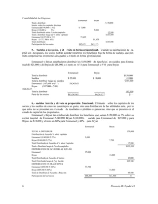 Contabilidad de las Empresas
                                                                  Emmanuel             Bryan
         Total a distribuir                                                                          $150,000
         Interés sobre los capitales Iniciales
         Emmanuel($140,000 x 5%)                                      $ 7,000
         Bryan (110,000 x        5%)                                                    5,000
         Total distribuido sobre % sobre capitales                                                     12,500
         Total a distribuir luego de % sobre capitales                                               $137,500
         Emmanuel ($137,500 x 555                                      75,625
         Bryan (1137, 500 x 45%                                                        61,875
         Total distribuido                                                                           $137,500
         Participación de los socios                                  $82,625        $67, 375

         5. - Sueldos a los socios, y el resto en forma proporcional.- Cuando las aportaciones de ca-
pital son desiguales, los socios podrán acordar repartirse los beneficios bajo la forma de sueldos, que per-
mite compensar las inversiones desiguales y el resto en forma proporcional.

         Emmanuel y Bryan establecieron distribuir los $150,000 de beneficios en sueldos para Emma-
nuel de 425,000 y de Bryan de $18,000 y el resto en 6/11 para Emmanuel y 5/10 para Bryan


                                                         Emmanuel                      Bryan
         Total a distribuir                                                                                           $150,000
         Sueldos                                     $ 25,000                         $ 18,000                           43,000
         Total a distribuir luego de sueldos                                                                           $107,000
         Emmanuel (107,000 x 6/11)                        58,363.63
         Bryan        (107,000 x 5/11)
48,636.37
         Total a distribuir                                                                                             107,000
         Parte de los socios                             $83,363.63                      66,363.37                         0


          6, - sueldos interés y el resto en proporción fraccional. El interés sobre los capitales de los
socios y los sueldos de estos no constituyen un gasto, sino una distribución de las utilidades neta, por lo
que estos no se presentan en el estado de resultados o pérdidas o ganancias, sino que se presenta en el
estado de capital de los propietarios.
          Emmanuel y Bryan han establecido distribuir los beneficios que suman $150,000 en 7% sobre su
capital (capital de Emmanuel $140.000 Bryan $110,000), sueldo para Emmanuel de $25,000 y para
Bryan de $18,000 y el resto en 60% para Emmanuel y 40% para Bryan

                                                                            Emmanuel                     Bryan

         TOTAL A DISTRIBUIR                                                                                              150,000
         Distribución de Acuerdo % sobre capitales
         Emmanuel ($140,000 X 7%)                                           9,800
         Bryan ($140,000 X 7%)                                                                           7,700
         Total Distribuido de Acuerdo al % sobre Capitales                                                                17,500
         Total a Distribuir luego de % sobre capitales                                                                  $132,500
         DISTRIBUCIÓN DE ACUERDO AL SUELDO
         Emmanuel                                                           25,000
         Bryan                                                                                           18,000
         Total Distribuido de Acuerdo al Sueldo                                                                           43,000
         Total Distribuido luego de % y Sueldo                                                                           $89,500
         DISTRIBUCION EN FRACCIONES
         Emmanuel ($89,500 X 60%)                                           53,700
         Bryan ($89,500 X 40%)                                                                           35,800
         Total de Distribuir de Acuerdo a Fracción                                                                        89,500
         Participación de los Socios                                        $88,500                      $61,500             0




8                                                                                                         Florencio Ml. Tejada MA
 