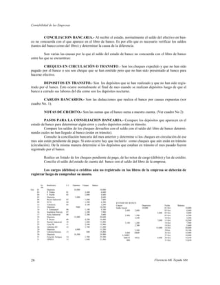 Contabilidad de las Empresas


         CONCILIACION BANCARIA.- Al recibir el estado, normalmente el saldo del efectivo en ban-
co no concuerda con el que aparece en el libro de banco. Es por ello que es necesario verificar los saldos
(tantos del banco como del libro) y determinar la causa de la diferencia.

          Son varias las causas por la que el saldo del estado de banco no concuerda con el libro de banco
entre las que se encuentran:

         CHEQUES EN CIRCULACIÓN O TRANSITO.- Son los cheques expedido y que no han sido
pagado por el banco o sea son cheque que se han emitido pero que no han sido presentado al banco para
hacerse efectivo.

         DEPOSITOS EN TRANSITO.- Son los depósitos que se han realizado y que no han sido regis-
trado por el banco. Esto ocurre normalmente al final de mes cuando se realizan depósitos luego de que el
banco a cerrado sus labores del día como son los depósitos nocturno.

        CARGOS BANCARIOS.- Son las deducciones que realiza el banco por causas expuestas (ver
cuadro No. 1).

                 NOTAS DE CREDITO.- Son las sumas que el banco suma a nuestra cuenta. (Ver cuadro No 2)

         PASOS PARA LA CONSILIACION BANCARIA.- Compare los depósitos que aparecen en el
estado de banco para determinar algún error y cuales depósitos están en tránsito.
         Compare los saldos de los cheques devueltos con el saldo con el saldo del libro de banco determi-
nando cuales no han llegado al banco (están en tránsito).
         Consulte la conciliación bancaria del mes anterior y determine si los cheques en circulación de ese
mes aún están pendiente de pago. Si esto ocurre hay que incluirlo como cheques que aún están en tránsito
(circulación). De la misma manera determine si los depósitos que estaban en tránsito el mes pasado fueron
registrado por el banco.

                 Realice un listado de los cheques pendiente de pago, de las notas de cargo (débito) y las de crédito.
                 Concilie el saldo del estado de cuenta del banco con el saldo del libro de la empresa.

         Los cargos (débitos) o créditos aún no registrado en los libros de la empresa se deberán de
registrar luego de comprobar su monto.

           Fe-     Beneficiario         C#   Depósitos   Cheques   Balance
           cha
Oct   01           Depósito                   10,000                         10,000
      03           P. Núñez             01                 3,400              6,600
      04           F. Puello            02                 2,000              4,600
      05           Depósito                    5,000                          9,600
      08           Bryan Industrial     03                 1,800              7,800
      09           El 54                04                 1,500              6,300   ESTADO DE BANCO
      12           Telemoca             05                 3,100              3,200   Cargos                  Depósitos             Fecha     Balance
      15           Depósito                     7000                         10,200   Saldo Inicial           10,000                01 Oct.             10,000
      16           F. Emmanuel          06                 1,100              9,100             3,400 2,000                         05 Oct.              4,600
      16           Suplidora Patricia   07                 1,200              7,900                                         5,000   05 Oct.              9,600
      17           Anny Industrial      08                 2,300              5,600          1,800    1,500                         05 Oct.              6,300
      18           Depósito                   15,000                         20,600                   3,100                         10 Oct.              3,200
      21           P. Bryan             09                 4,200             16,400                                         7,000   15 Oct.             10,200
      22           Patrick Industrial   10                 1,000             15,400          1,100    1,200                         18 Oct.              7,900
      25           Casa PB              11                 2,500             12,900                   2,300                         18 Oct.              5,600
      26           Librería AN          12                 1,700             11,200                                        15,000   18 Oct.             20,600
      28           Depósito                    4,000                         15,200                   2,500                         25Oct.              18,100
      29           Librería Herrera     13                   800             14,400           3,000   200IP                         26 Oct.             14,900
      30           Depósito                   10,500                         24,900        4,100PC                                  27 Oct.             10,800
      31           Estación Antigua     14                 1,700             23,200         300CH     50CS                  4,000   28 Oct.             14,450
      31           OPRES                15                 1,800             21,400             800                                 31 Oct.             13,650




26                                                                                                                        Florencio Ml. Tejada MA
 