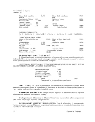 Contabilidad de las Empresas
SOLUCION:

         Balance (final) según libro         21,400             Balance (final) según Banco                  13,650
         MENOS:                                                 MAS:
         Cancelación de Préstamo 3,000                          Depósitos en Tránsito                        10,500
         Tarjeta de Crédito             4,000                   Sub – Total                                  24,150
         Comisión Cheques            300
         Intereses por Préstamo      200                        MENOS:
         Cargos por Servicio          50           7,650        Cheques en Tránsito                          10,400
         Saldo conciliado                          13,750                Saldo Conciliado                    13,750


         CHEQUES EN TRANSITO:
         No. 09 = $4,200, No. 10 = 1,000, No 12 = $ 1,700, No. 14 = $1,700, No. 15 = $1,800 = Total $10,400.

         OTRA FORMA DE CONSILIACION
         Balance en libro (al inicial el mes)          00,000. Balance del Banco Según Estado                13,650
         MAS:                                                  MAS;
         Depósitos del mes                    51,500           Depósitos en Transito                         10,500
         Avisos de Crédito                    00,000
         Sub –Total                                    51,500   Sub – Total                                  24,150
         MENOS:
         Cheques emitidos (21,400)                               Cheques en Tránsito                         10,400
         Aviso de débito       ( 7,650)                 (29,050) Balance en banco                            13,750
         Balance en libro del Banco                    13, 750

         AJUSTE DESPUES DE LA CONSILAICION
         Si el banco ha efectuado cargos (débitos) y créditos en la cuenta de la empresa que no hayan sido regis-
trado en los libros de esta, siempre y cuando estos cargos y créditos sean de naturaleza correctos, los mismos
tienen que ser registrado en los libros de contabilidad de la empresa.

      ASIENTO PARA REGISTRAR LAS OPERACIONES REALIZADAS POR EL BANCO QUE NO
HAN SIDO REGISTRADAS EN LOSLIBROS DE LA EMPRESA.

                                    Documento por Pagar                  3,000
                                    Tarjeta de Crédito                   4,100
                                    Comisión por Cheques                   300
                                    Intereses sobre Préstamos              200
                                    Cargos por Servicios                     50
                                             Banco                                                  7,650
                                             Para registrar los cargos realizados por el banco.


         CUENTAS ESPECIALES.- Si la empresa tiene una alta cantidad de empleados o accionistas podría
especializar cuentas para el pago de los sueldos y los dividendos. Se depositará un cheque en ella y cuando se
vaya a realizar los desembolsos se girará en contra de la misma.

         SOBREGIDOS BANCARIOS.- Un sobregiro bancario se produce en el momento en que se expide un
cheque sin tener los fondos insuficientes en el banco.

         El sobregiro bancario debe aparecer en el Balance General como un pasivo. Esto se hace aunque existan
otras cuentas bancarias que excedan el sobregiro bancario.

         INVERSIONES EN ACCIONES Y OBLIGACIONES.- Costo de la Inversión.- El costo de una in-
versión en acciones, bonos u obligaciones comprende el precio de compra, el corretaje, los impuestos y otros
desembolsos indispensables a la adquisición.


27                                                                                       Florencio Ml. Tejada MA
 