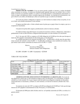 Contabilidad de las Empresas
          PRODUCTOS DE VALORES.- Si en un mismo período contable se decretan y reciben dividendos
sobre inversiones en acciones, el asiento por dividendo puede aguardar hasta que sea recibido. Pero si el divi-
dendo se decreta en un período contable y se recibe en un período posterior, el procedimiento teóricamente co-
rrecto es cargar a dividendo por cobrar y acreditar ingresos por dividendo en el período de la declaración y car-
gar el efectivo con crédito a dividiendo por cobrar en el período en que se reciben los dividendos.

           Si el costo de un bono u obligación es superior a su valor nominal, la compra se hace con prima, al ven-
cer el título, será cobrable únicamente el valor nominal.

        El ingreso percibido sobre el título cobrado menos la prima que se pagó al hacer la compra y que no se
recuperará al vencimiento.

         Una parte de la prima debe cargarse, periódicamente contra los intereses cobrados.

        El crédito de dicho cargo debe hacerse a la cuenta de inversiones en bonos y obligaciones, reduciendo a
gradualmente el valor en libro del bono u obligación hasta descender a su valor nominal a su vencimiento.

         Si el 1 de enero del 1998 se compran en $11,000 obligación de $10,000 por dos años que devenga un
interés de 24% pagadero semestralmente los días 30 de junio y 31 de Diciembre.
         Se considera que parte de los intereses ($10,000 X 24% = $2,400 anual se divide entre dos para deter-
minar el monto del semestre es decir $2,400 / 2 = $1,200) debe considerarse como reembolso de la prima y hay
que realizar cuatro asientos semestrales de interés de $25 ($1.000 / 4 = $250).

                           Efectivo                    1,200
                                      Inversión en Obligaciones                     250
                                      Intereses Ganados sobre Obligaciones          950

         $11,000 - $10,000 = $ 1,000 / 4 (semestre) = $250.00


TABLA DE VALUACION

                               Obligación del 24% a dos años, comprada por $11,000
Fecha                  Cargo a Caja (Débito)    Crédito Inversión en   Crédito a Intereses      Valor en libro de la
                                                Obligaciones           Ganados                  Inversión
1 de enero 1988                                                                                        11,000
30 de junio 1988               1,200                     250                    950                    10,750
31 Diciembre 1988              1,200                     250                    950                    10,500
30 junio 1999                  1,200                     250                    950                    10,250
31 Diciembre 1999              1,200                     250                    950                    10,000
TOTALES                        4,800                    1,000                  3,800

         AMORTIZACION DEL DESCUENTO EN INVERSIONES A LARGO PLAZO.- Si el costo de
una obligación es menor que su valor nominal la compra se hace con descuentos. A su vencimiento, el importe
cobrable es el valor nominal. Por lo que el ingreso total derivado de una obligación comprada con descuentos,
conservada hasta su vencimiento y cobrada a su valor nominal, es el total de los intereses cobrados más el des-
cuento.

         Si el primero de enero del 1997 se compra en $9,200 una obligación de $10,000 por 2 años que devenga
intereses de 24% pagaderos semestralmente los días 30 de junio y 31 de Diciembre.

         El descuento de $800 pesos debe dividirse entre los en 4 partidas semestrales de $200 y se realiza el si-
guiente asiento.

28                                                                                       Florencio Ml. Tejada MA
 