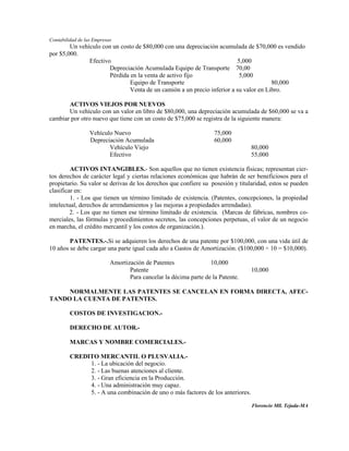 Contabilidad de las Empresas
        Un vehículo con un costo de $80,000 con una depreciación acumulada de $70,000 es vendido
por $5,000.
               Efectivo                                                  5,000
                       Depreciación Acumulada Equipo de Transporte 70,00
                       Pérdida en la venta de activo fijo                 5,000
                               Equipo de Transporte                                    80,000
                               Venta de un camión a un precio inferior a su valor en Libro.

       ACTIVOS VIEJOS POR NUEVOS
       Un vehículo con un valor en libro de $80,000, una depreciación acumulada de $60,000 se va a
cambiar por otro nuevo que tiene con un costo de $75,000 se registra de la siguiente manera:

                  Vehículo Nuevo                                    75,000
                  Depreciación Acumulada                            60,000
                         Vehículo Viejo                                          80,000
                         Efectivo                                                55,000

         ACTIVOS INTANGIBLES.- Son aquellos que no tienen existencia físicas; representan cier-
tos derechos de carácter legal y ciertas relaciones económicas que habrán de ser beneficiosos para el
propietario. Su valor se derivas de los derechos que confiere su posesión y titularidad, estos se pueden
clasificar en:
         1. - Los que tienen un término limitado de existencia. (Patentes, concepciones, la propiedad
intelectual, derechos de arrendamientos y las mejoras a propiedades arrendadas).
         2. - Los que no tienen ese término limitado de existencia. (Marcas de fábricas, nombres co-
merciales, las fórmulas y procedimientos secretos, las concepciones perpetuas, el valor de un negocio
en marcha, el crédito mercantil y los costos de organización.).

        PATENTES.-.Si se adquieren los derechos de una patente por $100,000, con una vida útil de
10 años se debe cargar una parte igual cada año a Gastos de Amortización. ($100,000 ÷ 10 = $10,000).

                           Amortización de Patentes               10,000
                                  Patente                                        10,000
                                  Para cancelar la décima parte de la Patente.

     NORMALMENTE LAS PATENTES SE CANCELAN EN FORMA DIRECTA, AFEC-
TANDO LA CUENTA DE PATENTES.

         COSTOS DE INVESTIGACION.-

         DERECHO DE AUTOR.-

         MARCAS Y NOMBRE COMERCIALES.-

         CREDITO MERCANTIL O PLUSVALIA.-
              1. - La ubicación del negocio.
              2. - Las buenas atenciones al cliente.
              3. - Gran eficiencia en la Producción.
              4. - Una administración muy capaz.
              5. - A una combinación de uno o más factores de los anteriores.

                                                                                 Florencio Mll. Tejada-MA
 