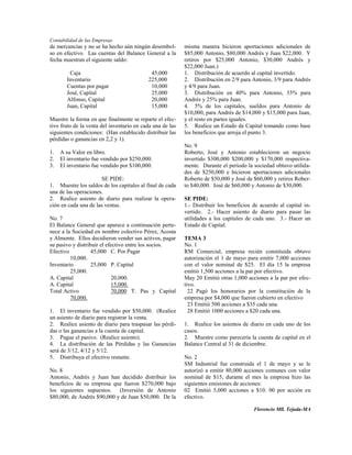 Contabilidad de las Empresas
de mercancías y no se ha hecho aún ningún desembol-        misma manera hicieron aportaciones adicionales de
so en efectivo. Las cuentas del Balance General a la       $85,000 Antonio, $80,000 Andrés y Juan $22,000. Y
fecha muestran el siguiente saldo:                         retiros por $25,000 Antonio, $30,000 Andrés y
                                                           $22,000 Juan.)
        Caja                                45,000         1. Distribución de acuerdo al capital invertido.
       Inventario                          225,000         2. Distribución en 2/9 para Antonio, 3/9 para Andrés
       Cuentas por pagar                    10,000         y 4/9 para Juan.
       José, Capital                        25,000         3. Distribución en 40% para Antonio, 35% para
       Alfonso, Capital                     20,000         Andrés y 25% para Juan.
       Juan, Capital                        15,000         4. 5% de los capitales, sueldos para Antonio de
                                                           $10,000, para Andrés de $14,000 y $15,000 para Juan,
Muestre la forma en que finalmente se reparte el efec-     y el resto en partes iguales.
tivo fruto de la venta del inventario en cada una de las   5. Realice un Estado de Capital tomando como base
siguientes condiciones: (Han establecido distribuir las    los beneficios que arroja el punto 3.
pérdidas o ganancias en 2,2 y 1).
                                                           No. 9
1.   A su Valor en libro.                                  Roberto, José y Antonio establecieron un negocio
2.   El inventario fue vendido por $250,000.               invertido $300,000 $200,000 y $170,000 respectiva-
3.   El inventario fue vendido por $100,000.               mente. Durante el periodo la sociedad obtuvo utilida-
                                                           des de $250,000 e hicieron aportaciones adicionales
                      SE PIDE:                             Roberto de $50,000 y José de $60,000 y retiros Rober-
1. Muestre los saldos de los capitales al final de cada    to $40,000. José de $60,000 y Antonio de $30,000.
una de las operaciones.
2. Realice asiento de diario para realizar la opera-       SE PIDE:
ción en cada una de las ventas.                            1.- Distribuir los beneficios de acuerdo al capital in-
                                                           vertido. 2.- Hacer asiento de diario para pasar las
No. 7                                                      utilidades a los capitales de cada uno. 3.- Hacer un
El Balance General que aparece a continuación perte-       Estado de Capital.
nece a la Sociedad en nombre colectivo Pérez, Acosta
y Almonte. Ellos decidieron vender sus activos, pagar      TEMA 3
su pasivo y distribuir el efectivo entre los socios.       No. 1
Efectivo           45,000 C. Por Pagar                     RM Comercial, empresa recién constituida obtuvo
         10,000.                                           autorización el 1 de mayo para emitir 7,000 acciones
Inventario         25,000 P. Capital                       con el valor nominal de $25. El día 15 la empresa
         25,000.                                           emitió 1,500 acciones a la par por efectivo.
A. Capital                  20,000.                        May 20 Emitió otras 1,000 acciones a la par por efec-
A. Capital                  15,000.                        tivo.
Total Activo                70,000 T. Pas y Capital          22 Pagó los honorarios por la constitución de la
         70,000.                                           empresa por $4,000 que fueron cubierto en efectivo
                                                             23 Emitió 500 acciones a $35 cada una.
1. El inventario fue vendido por $50,000. (Realice           28 Emitió 1000 acciones a $20 cada una.
un asiento de diario para registrar la venta.
2. Realice asiento de diario para traspasar las pérdi-     1. Realice los asientos de diario en cada uno de los
das o las ganancias a la cuenta de capital.                casos.
3. Pague el pasivo. (Realice asiento).                     2. Muestre como parecería la cuenta de capital en el
4. La distribución de las Pérdidas y las Ganancias         Balance Central al 31 de diciembre.
será de 3/12, 4/12 y 5/12.
5. Distribuya el efectivo restante.                        No. 2
                                                           SM Industrial fue construida el 1 de mayo y se le
No. 8                                                      autorizó a emitir 80,000 acciones comunes con valor
Antonio, Andrés y Juan han decidido distribuir los         nominal de $15, durante el mes la empresa hizo las
beneficios de su empresa que fueron $270,000 bajo          siguientes emisiones de acciones:
los siguientes supuestos. (Inversión de Antonio            02 Emitió 5,000 acciones a $10. 00 por acción en
$80,000, de Andrés $90,000 y de Juan $50,000. De la        efectivo.

                                                                                         Florencio Mll. Tejada-MA
 