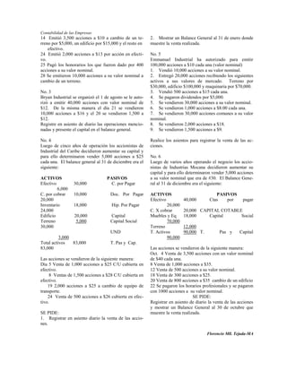 Contabilidad de las Empresas
14 Emitió 3,500 acciones a $10 a cambio de un te-         2. Mostrar un Balance General al 31 de enero donde
rreno por $5,000, un edificio por $15,000 y el resto en   muestre la venta realizada.
    efectivo.
24 Emitió 2,000 acciones a $13 por acción en efecti-      No. 5
vo.                                                       Emmanuel Industrial ha autorizado para emitir
25 Pagó los honorarios los que fueron dado por 400        100,000 acciones a $10 cada una (valor nominal)
acciones a su valor nominal.                              1. Vendió 10,000 acciones a su valor nominal.
28 Se emitieron 10,000 acciones a su valor nominal a      2. Entregó 20,000 acciones recibiendo los siguientes
cambio de un terreno.                                     activos a sus valores de mercado. Terreno por
                                                          $30,000, edificio $100,000 y maquinaria por $70,000.
No. 3                                                     3. Vendió 500 acciones a $15 cada una.
Bryan Industrial se organizó el 1 de agosto se le auto-   4. Se pagaron dividendos por $5,000.
rizó a emitir 40,000 acciones con valor nominal de        5. Se vendieron 30,000 acciones a su valor nominal.
$12. De la misma manera el día 21 se vendieron            6. Se vendieron 1,000 acciones a $8.00 cada una.
10,000 acciones a $16 y el 20 se vendieron 1,500 a        7. Se vendieron 30,000 acciones comunes a su valor
$12.                                                      nominal.
Registre en asiento de diario las operaciones mencio-     8. Se vendieron 2,000 acciones a $18.
nadas y presente el capital en el balance general.        9. Se vendieron 1,500 acciones a $9.

No. 4                                                     Realice los asientos para registrar la venta de las ac-
Luego de cinco años de operación los accionistas de       ciones.
Industrial del Caribe decidieron aumentar su capital y
para ello determinaron vender 5,000 acciones a $25        No. 6
cada una. El balance general al 31 de diciembre era el    Luego de varios años operando el negocio los accio-
siguiente:                                                nistas de Industrias Mocana decidieron aumentar su
                                                          capital y para ello determinaron vender 5,000 acciones
ACTIVOS                            PASIVOS                a su valor nominal que era de #30. El Balance Gene-
Efectivo          30,000             C. por Pagar         ral al 31 de diciembre era el siguiente:
         6,000
C. por cobrar     10,000             Doc. Por Pagar       ACTIVOS                           PASIVOS
20,000                                                    Efectivo          40,000       Ctas   por        pagar
Inventario        18,000             Hip. Por Pagar                20,000
24,000                                                    C. X cobrar       20,000 CAPITAL COTABLE
Edificio          20,000             Capital              Muebles y Eq      18,000    Capital     Social
Terreno            5,000             Capital Social                70,000
30,000                                                    Terreno           12,000
                                     UND                  T. Activos        90,000 T.         Pas y      Capital
          3,000                                                    90,000
Total activos   83,000               T. Pas y Cap.
83,000                                                    Las acciones se vendieron de la siguiente manera:
                                                          Oct. 4 Venta de 3,500 acciones con un valor nominal
Las acciones se vendieron de la siguiente manera:         de $40 cada una.
Día 5 Venta de 1,000 acciones a $25 C/U cubierta en       8 Venta de 1,000 acciones a $35.
efectivo.                                                 12 Venta de 500 acciones a su valor nominal.
     8 Ventas de 1,500 acciones a $28 C/U cubierta en     18 Venta de 300 acciones a $25.
efectivo.                                                 20 Venta de 800 acciones a $35 cambio de un edificio
    19 2,000 acciones a $25 a cambio de equipo de         22 Se pagaron los horarios profesionales y se pagaron
transporte.                                               con 1000 acciones a su valor nominal.
    24 Venta de 500 acciones a $26 cubierta en efec-                             SE PIDE:
tivo.                                                     Registrar en asiento de diario la venta de las acciones
                                                          y mostrar un Balance General al 30 de octubre que
SE PIDE:                                                  muestre la venta realizada.
1. Registrar en asiento diario la venta de las accio-
nes.

                                                                                        Florencio Mll. Tejada-MA
 
