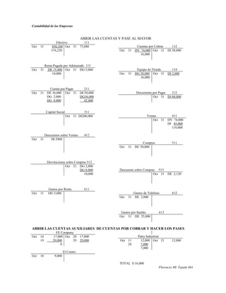 Contabilidad de las Empresas


                                      ABRIR LAS CUENTAS Y PASE AL MAYOR
                  Efectivo               111
Oct   31       450,100 Oct 31         75,880                      Cuentas por Cobrar       112
               374,220                                  Oct   31 DV 74,000 Oct 31       DI 58,000
                                                                    16,000


           Renta Pagada por Adelantado 113
Oct   31     DE 15,000 Oct 31 DG 5,000                            Equipo de Tienda         114
                10,000                                  Oct   31 DG 38,000 Oct 31       DI 2,000
                                                                    36,000


          Cuenta por Pagar              211
Oct   31 DE 36,000 Oct 31             DC50,000                     Documento por Pagar 212
         DG 2,000                     DG38,000                               Oct 31 DI 60,000
         DG 8,000                       42,000


            Capital Social             311
                             Oct 31 DI200,000                             Ventas          411
                                                                              Oct 31    DV 74,000
                                                                                        DI 45,000
                                                                                          119,000

           Descuentos sobre Ventas      412
Oct   31       DI 2900
                                                                      Compras             511
                                                        Oct   31 DC 50,000



            Devoluciones sobre Compras 512
                        Oct 31 DG 2,000
                                  DG 8,000              Descuento sobre Compras 513
                                     10,000                                   Oct 31    DE 2,120



             Gastos por Renta           611
Oct   31     DG 5,000                                            Gastos de Teléfono       612
                                                        Oct   31 DE 2,000



                                                         Gastos por Sueldo        613
                                                        Oct 31 DE 25,000


ABRIR LAS CUENTAS AUXILIARES DE CUENTAS POR COBRAR Y HACER LOS PASES
                   FE Company
Oct   10         17,000 Oct 20        17,000                        Patry Industrial
      19         29,000      29       29,000            Oct 11        12,000 Oct 21       12,000
                      0                                     28        7,000
                                                                      7,000
                          El Centro
Oct   18          9,000

                                                        TOTAL $ 16,000
                                                                                  Florencio Ml. Tejada MA
 
