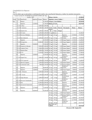 Contabilidad de las Empresas
No. 2
Con los datos que se presentan a continuación realice una conciliación bancaria y realice los asientos necesarios.
  Cuenta Corriente No. 48-0058963-02 de BANCO POPULAR Sep-
                           tiembre 2002                                    Balance Anterior                                           45,280.00
Fecha        Ck# Beneficiario            Depósitos Cheques Balance         Depósitos y otros Créditos +                              132,350.00
Sep      1        Balance                                     45,280.00 Cheques y otros Débitos -                                     95,555.00
         2        Depósito               12,500.00            57,780.00 Balance al Corte                                              82,075.00
         2 1118 J. Pérez                              3,800.00 53,980.00
         3 1119 E. Gutierrez                         12,500.00 41,480.00 Fecha Fecha          Num de      Descripción    Monto       Balance
                                                                         Entra-
         3 1120 Industria Sol                         3,500.00 37,980.00  da    Trans         Cheque
         3 1121 El Centro                             1,500.00 36,480.00 01-Ago Balance                                               45,280.00
         5 1122 Servicios Múltiples                   6,000.00 30,480.00 01-Ago 02-Ago               Depósito            12,500.00    57,780.00
                                                                                                     Cheque de
         5 1123 Baní Industrial                       4,800.00 25,680.00 02-Ago 02-Ago          1118 Cámara               3,800.00    53,980.00
         7        Depósito               23,700.00            49,380.00 03-Ago 04-Ago           1119 Cheque Pagado       12,500.00    41,480.00
         7 1124 Petroquimica                         12,000.00 37,380.00 05-Ago 05-Ago          1123 Cheque Pagado        4,800.00    36,680.00
         9        Depósito               18,600.00            55,980.00 07-Ago 07-Ago                  Depósito          23,700.00    60,380.00
         9 1125 Estacion La Mocana                    3,890.00 52,090.00 07-Ago 07-Ago          1124 Cheque Pagado       12,000.00    48,380.00
         9 1126 Viaducto Tours                        5,900.00 46,190.00 08-Ago 08-Ago          1122 Cheque Pagado        6,000.00    42,380.00
         9 1127 Industria Baní                        4,400.00 41,790.00 08-Ago 09-Ago          1120 Cheque Pagado        3,500.00    38,880.00
         9 1128 El 54                                 4,350.00 37,440.00 08-Ago 09-Ago          1121 Cheque Pagado        1,500.00    37,380.00
        10        Depósito               16,900.00            54,340.00 09-Ago 08-Ago                Depósito            18,600.00    55,980.00
                                                                                                     Cheque de
        11 1129 Tarjeta Visa                          3,000.00 51,340.00 09-Ago 09-Ago          1128 Cámara               4,350.00    51,630.00
                                                                                                     Comisión por
        11 1130 F.M. Comercial                        4,200.00 47,140.00 09-Ago 09-Ago               Cheque                 22.00     51,608.00
        17 1131 Maxxel Company                        1,500.00 45,640.00 09-Ago 09-Ago          1125 Cheque Pagado        3,890.00    47,718.00
        18 1132 Central del Caribe                     900.00 44,740.00 09-Ago 09-Ago           1127 Cheque Pagado        4,400.00    43,318.00
                                                                                                     Cheque de
        18        Depósito               35,300.00            80,040.00 10-Ago 10-Ago           1126 Cámara               5,900.00    37,418.00
        23        Depósito               12,600.00            92,640.00 11-Ago 12-Ago           1129 Cheque Pagado        3,000.00    34,418.00
        23 1133 E. Almanzar                           5,000.00 87,640.00 11-Ago 12-Ago               Depósito            16,900.00    51,318.00
                                                                                                     Cheque de
        23 1134 P. Acosta                             3,700.00 83,940.00 11-Ago 12-Ago          1130 Cámara               4,200.00    47,118.00
                                                                                                     Comisión por
        23 1135 Grupo Mocano                          1,000.00 82,940.00      1.38 12-Ago            Cheque                 20.00     47,098.00
                                                                                                     Cheque de
        28 1136 Servicios Actualizados                3,750.00 79,190.00 18-Ago 18-Ago          1132 Cámara                900.00     46,198.00
        29 1137 Inter                                14,300.00 64,890.00 18-Ago 18-Ago                 Depósito          35,300.00    81,498.00
        30 1138 Asociación Empresarial                4,000.00 60,890.00 23-Ago 23-Ago                 Depósito          12,600.00    94,098.00
                                                                                                       Abono a Prés-
        30        Depósito               12,750.00            73,640.00 23-Ago 23-Ago                  tamo              10,500.00    83,598.00
                                                                                                       Intereses sobre
        30        Depósito               20,000.00            93,640.00 23-Ago 23-Ago                  Préstamo           2,800.00    80,798.00
                                                                           23-Ago 23-Ago        1134 Cheque Pagado        3,700.00    77,098.00
                                                                           28-Ago 28-Ago        1136 Cheque Pagado        3,750.00    73,348.00
                                                                                                     Cheque de
                                                                           30-Ago 30-Ago        1138 Cámara               4,000.00    69,348.00
                                                                           30-Ago 30-Ago               Depósito          12,750.00    82,098.00
                                                                                                       Cargos por
                                                                           30-Ago 30-Ago               Servicio             23.00     82,075.00
                                                                           BALANCE AL
                                                                           CORTE                                                      82,075.00
                                                                                                               Florencio Mll. Tejada-MA
 