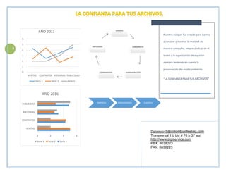 3
Digiservis45@colombianfeeling.com
Transversal 1 b bis # 76 b 37 sur
http://www.digiservice.com
PBX: 8038223
FAX: 8038223
0
1
2
3
4
5
6
VENTAS CONTRATOS ASESORIAS PUBLICIDAD
AÑO 2011
Serie 1 Serie 2 Serie 3
0 2 4 6
VENTAS
CONTRATOS
ASESORIAS
PUBLICIDAD
AÑO 2016
Serie 3 Serie 2 Serie 1
GERENTE
SUB GERENTE
ADMINISTRACIONCOORDINADOR
EMPLEADOS
Nuestro eslogan fue creado para darnos
a conocer y mostrar la realidad de
nuestra compañía, empresa eficaz en el
orden y la organización de espacios
siempre teniendo en cuenta la
preservación del medio ambiente.
“LA CONFIANZA PARA TUS ARCHIVOS”
EMPRESA PROOVEDORES CLIENTES
 