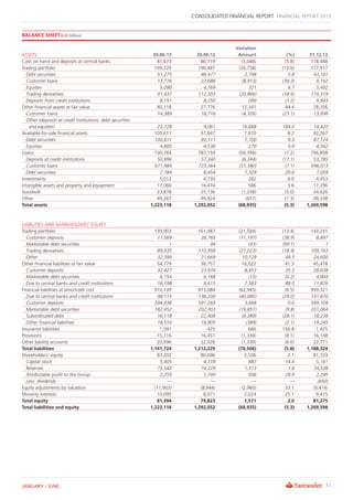 11JANUARY - JUNE
CONSOLIDATED FINANCIAL REPORT FINANCIAL REPORT 2013
BALANCE SHEET(EUR Million)
Variation
ASSETS 30.06.13 ...