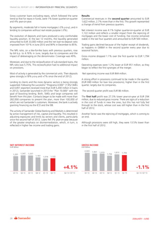 28
Results
Commercial revenues in the second quarter amounted to EUR
1,622 million, 2.7% more than in the first. This grow...