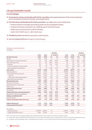JANUARY - JUNE FINANCIAL REPORT 2015
CONSOLIDATED FINANCIAL REPORT
Grupo Santander results
First half highlights
Second qu...