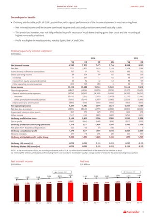 FINANCIAL REPORT 2015 JANUARY - JUNE
CONSOLIDATED FINANCIAL REPORT
Second quarter results
• Ordinary attributable profit o...