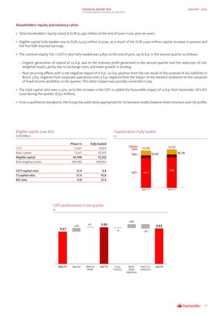 FINANCIAL REPORT 2015 JANUARY - JUNE
CONSOLIDATED FINANCIAL REPORT
Shareholders’ equity and solvency ratios
• Total shareh...