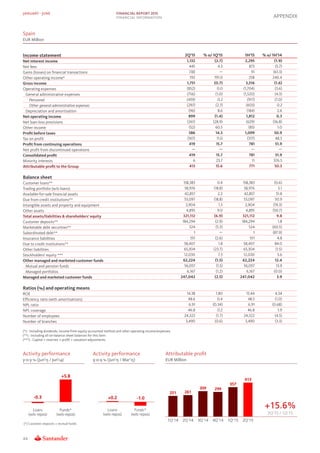 2Q 2015 RESULTS Financial Report