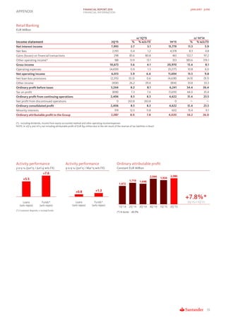 2Q 2015 RESULTS Financial Report