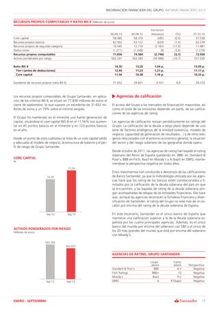INFORMACI‡N FINANCIERA DEL GRUPO INFORME FINANCIERO 2013

RECURSOS PROPIOS COMPUTABLES Y RATIO BIS II (Millones de euros)
...