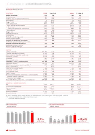Informe Financiero 3T2014 