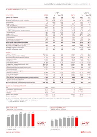 Informe Financiero 3T2014 