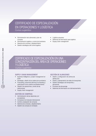 CERTIFICADO DE ESPECIALIZACIÓN
                                                          EN OPERACIONES Y LOGÍSTICA
                                                          Cursos sugeridos:


                                                          •	 Administración de la demanda y plan de              •	 Logística aduanera
                                                             compras                                             •	 Sistemas de información para logística
                                                          •	 Administración logística y control de inventarios   •	 Supply chain management
                                                          •	 Gerencia de compras y abastecimiento
                                                          •	 Gestión estratégica del control logístico
4PEE PROGRAMA DE ESPECIALIZACIÓN PARA EJECUTIVOS - ESAN




                                                          CERTIFICADO DE ESPECIALIZACIÓN EN UNA
                                                          CONCENTRACIÓN DEL ÁREA DE OPERACIONES
                                                          Y LOGÍSTICA
                                                          Cursos sugeridos:


                                                          SUPPLY CHAIN MANAGEMENT                                GESTIÓN DE ALMACENES
                                                          •	 Business intelligence y project management en       •	 Diseño y configuración de centros de
                                                             SCM                                                    distribución
                                                          •	 Estrategia y diseño de la cadena de suministros     •	 Diseño y planeamiento de redes de transportes
                                                          •	 Forecasting, advanced planning & scheduling y       •	 Gestión estratégica de transportes y
                                                             optimización de la cadena de abastecimiento            almacenes
12                                                        •	 Gestión de operaciones y teoría de las              •	 Procesos de almacenaje
                                                             restricciones                                       •	 Sistemas de información en el almacenamiento
                                                          •	 Supply chain management

                                                          GESTIÓN DE COMPRAS
                                                          •	 Administración de las relaciones con
                                                             proveedores
                                                          •	 Compras en el mercado internacional
                                                          •	 Control y evaluación de compras
                                                          •	 Gerencia de compras y abastecimiento
                                                          •	 Gestión de compras en el Estado
 