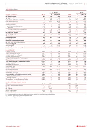 2014 Financial Report