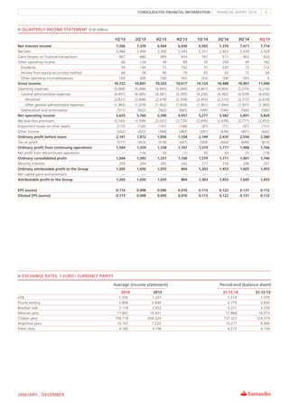 2014 Financial Report
