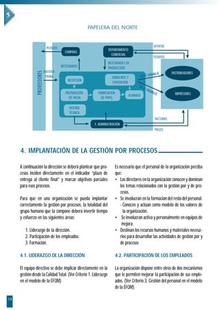 PAPELERA DEL NORTE


                       PEDIDOS                                                                           O F E RTA S
                                                                        D E PA RTA M E N T O
                                     COMPRAS
                                                                           COMERCIAL
                                                                                                         PEDIDOS
                                                                        NECESIDADES DE
                                   NECESIDADES                          PRODUCCIÓN
                    M AT E R I A                                                                                           DISTRIBUIDORES
                     PRIMA                                                 EMBALADO Y
                                        RECEPCIÓN
                                                                           EXPEDICIÓN

                                      P R E PA R A C I Ó N       FABRICACIÓN                                                 IMPRESORES
                                                                                               ACABADO
                                          DE PA S TA               DE PA P E L

                                          OFICINA
                                          TÉCNICA
                                                                                                          FA C T U R A S
                                                               F. ADMINISTRACIÓN
                                                                                                          PA G O S




     4. IMPLANTACIÓN DE LA GESTIÓN POR PROCESOS

     A continuación la dirección se deberá plantear que pro-                  Es necesario que el personal de la organización perciba
     cesos inciden directamente en el indicador “plazo de                     que:
     entrega al cliente final” y marcar objetivos parciales                   • Los directores en la organización conocen y dominan
     para esos procesos.                                                         los temas relacionados con la gestión por y de pro-
                                                                                 cesos.
     Para que en una organización se pueda implantar                          • Se involucran en la formación del resto del personal.
     correctamente la gestión por procesos, la totalidad del                     - Conocen y actúan como modelo de los valores de
     grupo humano que la compone deberá invertir tiempo                            la organización.
     y esfuerzo en las siguientes áreas:                                      • Se involucran activa y personalmente en equipos de
                                                                                  mejora.
        1. Liderazgo de la dirección.                                         • Destinan los recursos humanos y materiales necesa-
        2. Participación de los empleados.                                       rios para desarrollar las actividades de gestión por y
        3. Formación.                                                            de procesos

     4.1. LIDERAZGO DE LA DIRECCIÓN                                              4.2. PARTICIPACIÓN DE LOS EMPLEADOS

     El equipo directivo se debe implicar directamente en la                  La organización dispone entre otros de dos mecanismos
     gestión desde la Calidad Total. (Ver Criterio 1. Liderazgo               que le permiten mejorar la participación de sus emple-
     en el modelo de la EFQM)                                                 ados. (Ver Criterio 3. Gestión del personal en el modelo
                                                                              de la EFQM).

14
 