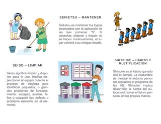 SEISOSEISO –– LIMPIARLIMPIAR
Seiso significa limpiar y dispo-
ner para el uso. Implica ins-
peccionar el equipo durante el
proceso de limpieza para
identificar pequeños, o gran-
des problemas de funciona-
miento: escapes, averías, fa-
llos o cualquier tipo defecto o
problema existente en el ele-
mento.
SEIKETSUSEIKETSU –– MANTENERMANTENER
Seiketsu es mantener los logros
alcanzados con la aplicación de
las tres primeras “S”. Si
desechar, ordenar y limpiar no
se hacen continuamente, el lu-
gar volverá a su antiguo estado.
SHITSUKESHITSUKE –– HÁBITO YHÁBITO Y
MULTIPLICACIÓNMULTIPLICACIÓN
Shitsuke es el hábito ganado
con el tiempo. La costumbre
de mejorar el entorno perso-
nal aplicando el programa de
las 5S. Shitsuke implica
desarrollar la fuerza del au-
tocontrol, tomar el futuro per-
sonal en las propias manos.
 