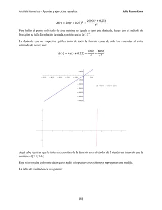 Análisis Numérico - Apuntes y ejercicios resueltos Julio Ruano Lima
𝐴(𝑟) = 2𝜋(𝑟 + 0.25)2
+
2000(𝑟 + 0.25)
𝑟2
Para hallar el punto solicitado de área mínima se iguala a cero esta derivada, luego con el método de
bisección se halla la solución deseada, con tolerancia de 10-4
.
La derivada con su respectiva gráfica tanto de toda la función como de solo las cercanías al valor
estimado de la raíz son:
𝐴′(𝑟) = 4𝜋(𝑟 + 0.25) −
2000
𝑟2
−
1000
𝑟3
Aquí cabe recalcar que la única raíz positiva de la función esta alrededor de 5 siendo un intervalo que la
contiene el [5.1; 5.6].
Este valor resulta coherente dado que el radio solo puede ser positivo por representar una medida.
La tabla de resultados es la siguiente:
[5]
 