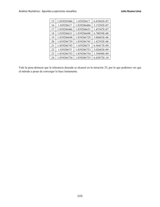 Análisis Numérico - Apuntes y ejercicios resueltos Julio Ruano Lima
15 1.839285486 1.83928617 6.83943E-07
16 1.83928617 1.839286486 3.15292E-07
17 1.839286486 1.839286631 1.45347E-07
18 1.839286631 1.839286698 6.70039E-08
19 1.839286698 1.839286729 3.08883E-08
20 1.839286729 1.839286743 1.42392E-08
21 1.839286743 1.83928675 6.56417E-09
22 1.83928675 1.839286753 3.02603E-09
23 1.839286753 1.839286754 1.39498E-09
24 1.839286754 1.839286755 6.43072E-10
Vale la pena destacar que la tolerancia deseada se alcanzó en la iteración 25, por lo que podemos ver que
el método a pesar de converger lo hace lentamente.
[13]
 