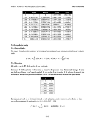 Análisis Numérico - Apuntes y ejercicios resueltos Julio Ruano Lima
xj ln(xj) Exacta Aprox Error
1 0 1 0.99993485 6.515E-05
1.01 0.009950331 0.99009901 0.99013136 3.2355E-05
1.02 0.019802627 0.980392157 0.98042357 3.1413E-05
1.03 0.029558802 0.970873786 0.97090429 3.0506E-05
1.04 0.039220713 0.961538462 0.9615681 2.9635E-05
1.05 0.048790164 0.952380952 0.95240975 2.8796E-05
1.06 0.058268908 0.943396226 0.94342422 2.7989E-05
1.07 0.067658648 0.934579439 0.93460665 2.7211E-05
1.08 0.076961041 0.925925926 0.92595239 2.6462E-05
1.09 0.086177696 0.917431193 0.91745693 2.5741E-05
1.1 0.09531018 0.909090909 0.90903985 5.1059E-05
5.3 Segunda derivada
5.3.1 Generalidades
Sin mayor formalismo introducimos la formula de la segunda derivada para puntos interiores al conjunto
dado:
𝑓′′(𝑥0) =
1
ℎ2
[𝑓(𝑥0 + ℎ) − 2𝑓(𝑥0) + 𝑓(𝑥0 − ℎ)] −
ℎ2
12
𝑓 𝑖𝑣
(𝜀)
5.3.2 Ejemplos
Ejercicio resuelto 21: Aceleración de una partícula.
Considere la tabla adjunta, en la misma se muestran la posición para determinado tiempo de una
partícula moviéndose en el espacio, calcule de ser posible la aceleración de la misma. Si la partícula
describe un movimiento parabólico dado por f(t)=t2
, calcule el error de la aceleración aproximada.
j tj xj
0 0 0
1 0.01 0.0001
2 0.02 0.0004
3 0.03 0.0009
4 0.04 0.0016
5 0.05 0.0025
La segunda derivada en su forma aproximada es solo aplicable a puntos interiores de los dados, es decir
que podremos calcular la aceleración en t=0.01, 0.02, 0.03 y 0.04.
𝑓′′(0.01) ≈
1
0.012
[0.0004 − 2(0.001) + 0] ≈ 2
[45]
 