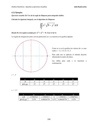 Análisis Numérico - Apuntes y ejercicios resueltos Julio Ruano Lima
6.5.2 Ejemplos
Ejercicio resuelto 28: Uso de la regla de Simpson para integrales dobles.
Calcular la siguiente integral, con el algoritmo de Simpson:
2 2
9
R
x y dA−∫∫
Donde R es la región acotada por: 𝒙 𝟐
+ 𝒚 𝟐
= 𝟗. Usar n=m=4.
La región de integración junto con las particiones en x se muestra en la grafica adjunta:
Como se ve en la grafica los valores de x a usar
serán x = -3, -1.5, 0, 1.5, 3.
Para cada uno se aplicara el método descrito
obteniendo la matriz de datos.
Las tablas para cada x se muestran a
continuación:
x = -3
x y0 y1 y2 y3 y4
-3 0 0 0 0 0
f(-3, yj) 27 27 27 27 27
x = -1.5
x y0 y1 y2 y3 y4
-1.5 -2.59807621 -1.29903811 0 1.29903811 2.59807621
f(-1.5, yj) 3.375 6.08436778 6.75 6.08436778 3.375
[58]
 
