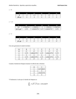 Análisis Numérico - Apuntes y ejercicios resueltos Julio Ruano Lima
x = 0
x y0 y1 y2 y3 y4
0 -3 -1.5 0 1.5 3
f(0, yj) 0 0 0 0 0
x = 1.5
x y0 y1 y2 y3 y4
1.5 -2.59807621 -1.29903811 0 1.29903811 2.59807621
f(1.5, yj) 3.375 6.08436778 6.75 6.08436778 3.375
x = 3
x y0 y1 y2 y3 y4
3 0 0 0 0 0
f(3, yj) 27 27 27 27 27
Con esto generamos la matriz de datos:
i, j 0 1 2 3 4
0 27 27 27 27 27
1 3.375 6.08436778 6.75 6.08436778 3.375
2 0 0 0 0 0
3 3.375 6.08436778 6.75 6.08436778 3.375
4 27 27 27 27 27
Usando el método de Simpson tenemos la tabla de dos columnas:
0 0
1 44.7680632
2 0
3 29.8453755
4 0
Y finalmente el valor por el método de Simpson es:
� 𝑥2�9 − 𝑦2
𝑅
𝑑𝐴 ≈ 149.226877
[59]
 