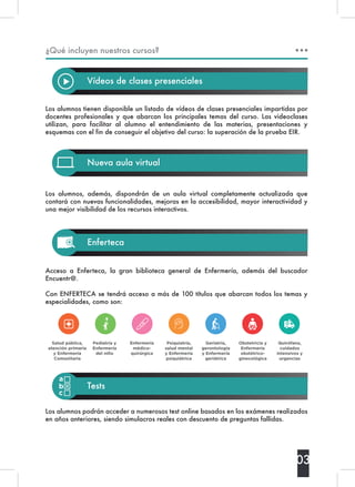 Los alumnos tienen disponible un listado de vídeos de clases presenciales impartidas por
docentes profesionales y que abarcan los principales temas del curso. Las videoclases
utilizan, para facilitar al alumno el entendimiento de las materias, presentaciones y
esquemas con el fin de conseguir el objetivo del curso: la superación de la prueba EIR.
Los alumnos, además, dispondrán de un aula virtual completamente actualizada que
contará con nuevas funcionalidades, mejoras en la accesibilidad, mayor interactividad y
una mejor visibilidad de los recursos interactivos.
Acceso a Enferteca, la gran biblioteca general de Enfermería, además del buscador
Encuentr@.
Con ENFERTECA se tendrá acceso a más de 100 títulos que abarcan todos los temas y
especialidades, como son:
Los alumnos podrán acceder a numerosos test online basados en los exámenes realizados
en años anteriores, siendo simulacros reales con descuento de preguntas fallidas.
03
¿Qué incluyen nuestros cursos?
Vídeos de clases presenciales
Nueva aula virtual
Enferteca
Tests
Salud pública,
atención primaria
y Enfermería
Comunitaria
Pediatría y
Enfermería
del niño
Enfermería
médico-
quirúrgica
Psiquiatría,
salud mental
y Enfermería
psiquiátrica
Geriatría,
gerontología
y Enfermería
geriátrica
Obstetricia y
Enfermería
obstétrico-
ginecológica
Quirófano,
cuidados
intensivos y
urgencias
 