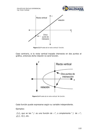 110
FOLLETO DE CÁLCULO DIFERENCIAL
Ing. Víctor Huilcapi
Figura 2.3 Prueba de la recta vertical. Función.
Caso contrario, si la recta vertical trazada intersecta en dos puntos al
gráfico, entonces dicha relación no será función.
Figura 2.4 Prueba de la recta vertical. No función.
Cada función puede expresarse según su variable independiente.
Ejemplos:
 xf , que se lee “ f es una función de x ”, o simplemente “ f de x ”;
 yg ,  vh , etc.
 
