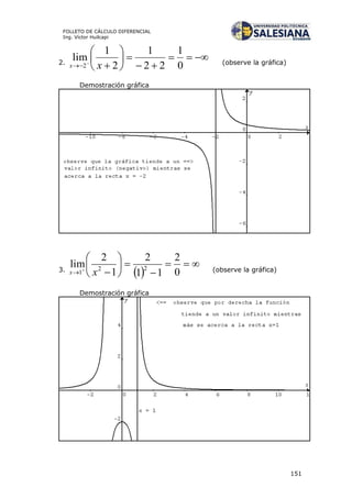 151
FOLLETO DE CÁLCULO DIFERENCIAL
Ing. Víctor Huilcapi
2.









 0
1
22
1
2
1
lim
2 xx (observe la gráfica)
Demostración gráfica
3.
 









 0
2
11
2
1
2
lim 22
1 xx (observe la gráfica)
Demostración gráfica
 