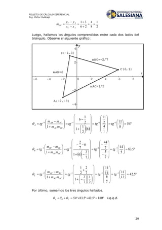 29
FOLLETO DE CÁLCULO DIFERENCIAL
Ing. Víctor Huilcapi
2
1
8
4
26
31







AC
AC
AC
xx
yy
m
Luego, hallamos los ángulos comprendidos entre cada dos lados del
triángulo. Observe el siguiente gráfico:
 
º54
8
11
1
4
2
11
6
2
1
1
2
1
6
1
1111
















































 
tgtgtg
mm
mm
tg
ABAC
ACAB
A
 
º5.83
5
44
7
5
7
44
7
2
61
6
7
2
1
1111


















































 
tgtgtg
mm
mm
tg
BCAB
ABBC
B
º5.42
12
11
7
6
14
11
2
1
7
2
1
7
2
2
1
1
1111






















































 
tgtgtg
mm
mm
tg
ACBC
BCAC
C
Por último, sumamos los tres ángulos hallados.
º180º5.42º5.83º54  CBA  l.q.q.d.
 