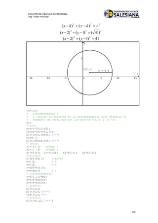 46
FOLLETO DE CÁLCULO DIFERENCIAL
Ing. Víctor Huilcapi
222
)()( rkyhx 
222
)41()1()2(  yx
41)1()2( 22
 yx
%MATLAB
% CIRCUNFERENCIA 5
% 5. Hallar la ecuación de la circunferencia cuyo diámetro el
% segmento de recta que une los puntos (-3,5) y (7,-3).
clc
% ejes
eje=[-10:1:10];
ceros=zeros(1,21);
plot(eje,ceros,'r+-')
hold on
plot(ceros,eje,'r+-')
% datos
P1=[-3 5] %PUNTO 1
P2=[7 -3] %PUNTO 2
x1=P1(1); y1=P1(2); x2=P2(1); y2=P2(2);
%Cálculos
C=(P1+P2)/2 %CENTRO
h=C(1) % h
k=C(2) % k
r=(P2-P1)/2;
r=norm(r) % r
% Circunferencia
t=0:0.1:2*pi;
x=h+r*cos(t);
y=k+r*sin(t);
% gráfico
plot(x,y)
plot(h,k,'r*-')
text(h,k,'C')
% gráfico
plot(x1,y1,'r*-')
 