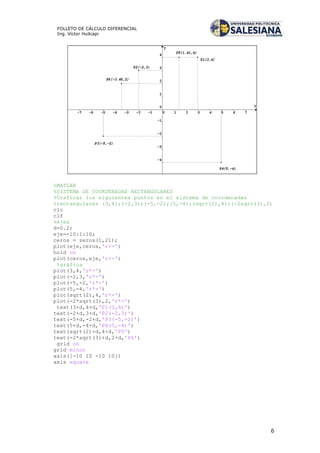 6
FOLLETO DE CÁLCULO DIFERENCIAL
Ing. Víctor Huilcapi
%MATLAB
%SISTEMA DE COORDENADAS RECTANGULARES
%Graficar los siguientes puntos en el sistema de coordenadas
%rectangulares (3,4);(-2,3);(-5,-2);(5,-4);(sqrt(2),4);(-2sqrt(3),2)
clc
clf
%ejes
d=0.2;
eje=-10:1:10;
ceros = zeros(1,21);
plot(eje,ceros,'r+-')
hold on
plot(ceros,eje,'r+-')
%gráfica
plot(3,4,'r*-')
plot(-2,3,'r*-')
plot(-5,-2,'r*-')
plot(5,-4,'r*-')
plot(sqrt(2),4,'r*-')
plot(-2*sqrt(3),2,'r*-')
text(3+d,4+d,'P1(3,4)')
text(-2+d,3+d,'P2(-2,3)')
text(-5+d,-2+d,'P3(-5,-2)')
text(5+d,-4+d,'P4(5,-4)')
text(sqrt(2)+d,4+d,'P5')
text(-2*sqrt(3)+d,2+d,'P6')
grid on
grid minor
axis([-10 10 -10 10])
axis square
 