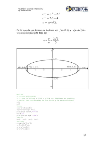 62
FOLLETO DE CÁLCULO DIFERENCIAL
Ing. Víctor Huilcapi
.24
4362
222



c
c
bac
Por lo tanto la coordenadas de los focos son )0,24(1f y )0,24(2 f ;
y su excentricidad está dada por
3
22

a
c
e
MATLAB
% ELIPSE HORIZONTAL
% 1. Sea la elipse x^2/36 + y^2/4 =1. Realizar el gráfico.
% Hallar las coordenadas de los focos y la excentricidad.
clc
clf
%ejes
eje=[-10:1:10];
ceros=zeros(1,21);
plot(eje,ceros,'r+-')
hold on
plot(ceros,eje,'r+-')
%datos
h=0; k=0; a=6; b=2;
%elipse
c=sqrt(a^2-b^2)
t=0:.05:2*pi;
x=h+a*cos(t);
y=k+b*sin(t);
 
