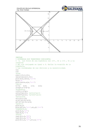 78
FOLLETO DE CÁLCULO DIFERENCIAL
Ing. Víctor Huilcapi
%MATLAB
% HIPERBOLA EJE TRANSVERSO HORIZONTAL
% 4. Los focos de una hipérbola son (-9 , 4) y (-3 , 4) y la
longitud
% del eje conjugado es igual a 4. Hallar la ecuación de la
hipérbola,
% las coordenadas de sus vértices y su excentricidad.
clc
clf
%ejes
eje=[-15:1:15];
ceros=zeros(1,31);
plot(eje,ceros,'r--')
hold on
plot(ceros,eje,'r--')
%datos
h=-6; k=4; c=3; b=2;
a=sqrt(c^2-b^2)
%hipérbola
t=0:0.1:2*pi;
x=h+a*sec(t); %x=h+a*sec(t
y=k+b*tan(t); %y=k+b*tan(t)
%asíntotas
x1=-10:1:10;
y1=b*(x1-h)/a+k;
y2=-b*(x1-h)/a+k;
%gráfico
plot(x,y)
plot(x1,y1,'r--',x1,y2,'r--')
%CENTRO(h,k)
plot(h,k,'r*')
text(h,k,'C')
%FOCOS
text(h-c,k,'F2')
text(h+c,k,'F1')
plot(h-c,k,'r*',h+c,k,'r*')
 