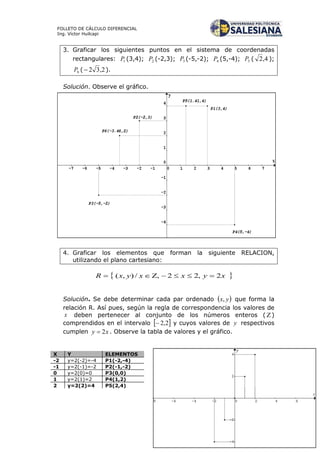 8
FOLLETO DE CÁLCULO DIFERENCIAL
Ing. Víctor Huilcapi
3. Graficar los siguientes puntos en el sistema de coordenadas
rectangulares: 1P (3,4); 2P (-2,3); 3P (-5,-2); 4P (5,-4); 5P ( 4,2 );
6P ( 2,32 ).
Solución. Observe el gráfico.
4. Graficar los elementos que forman la siguiente RELACION,
utilizando el plano cartesiano:
 xyxxyxR 2,22,/),( 
Solución. Se debe determinar cada par ordenado  yx, que forma la
relación R. Así pues, según la regla de correspondencia los valores de
x deben pertenecer al conjunto de los números enteros ( )
comprendidos en el intervalo  2,2 y cuyos valores de y respectivos
cumplen xy 2 . Observe la tabla de valores y el gráfico.
X Y ELEMENTOS
-2 y=2(-2)=-4 P1(-2,-4)
-1 y=2(-1)=-2 P2(-1,-2)
0 y=2(0)=0 P3(0,0)
1 y=2(1)=2 P4(1,2)
2 y=2(2)=4 P5(2,4)
 